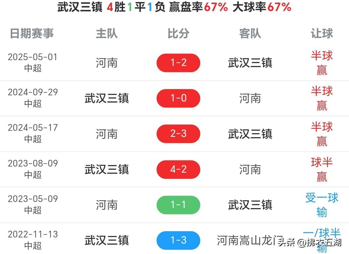 清晨武汉三镇备战西甲；复出首秀细节曝光；目标明确；球探报告显示潜力 