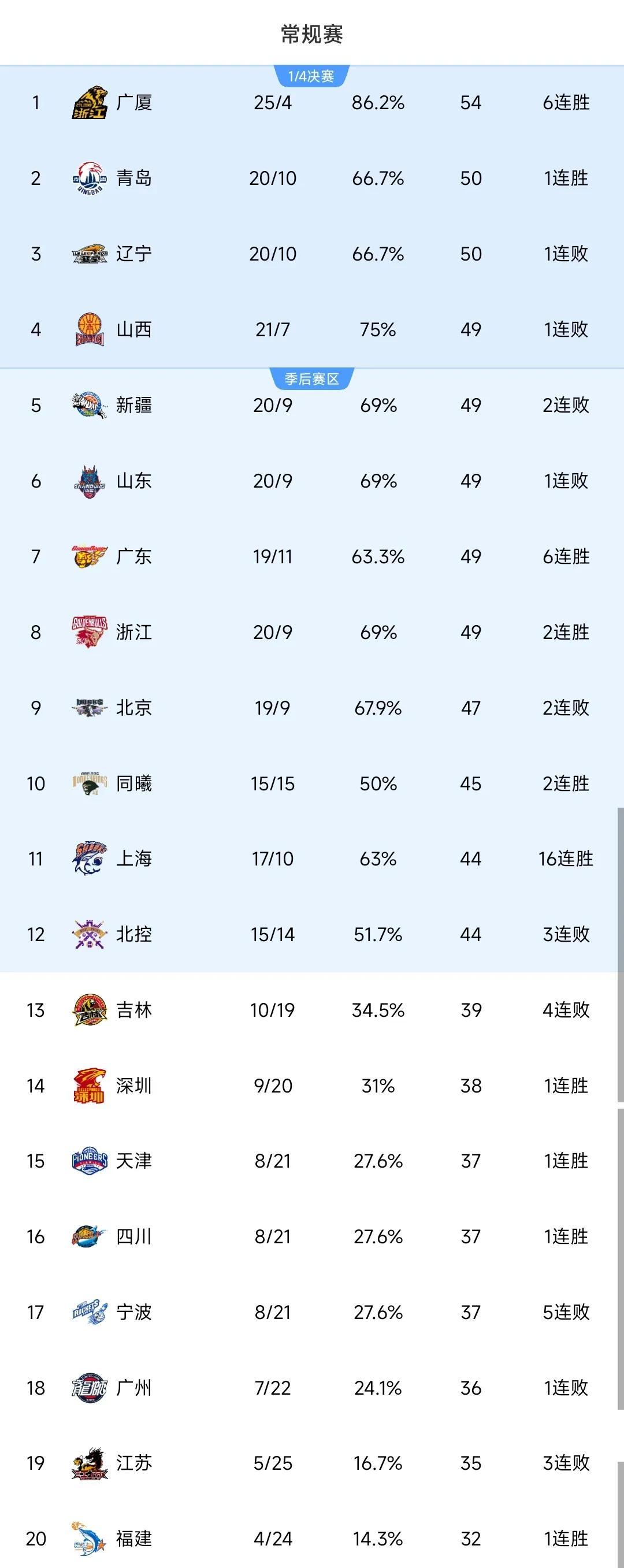 赛前武汉三镇造点机会：CBA常规赛节点到来；话题不断；球探报告显示潜力(武汉三镇2025赛程表)